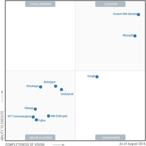 gartner v2